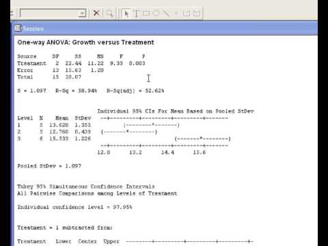 how to do a t test in minitab