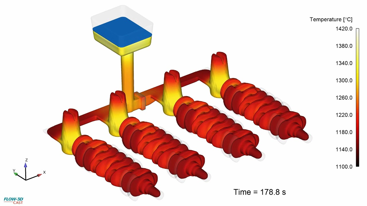 Filling & Solidification of Cast Iron | FLOW-3D CAST