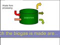 Biogas Digester Basics