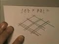 Çarpma i?lemi (Grafiksel matematik) Çarpma i?lemi (Grafiksel matematik)