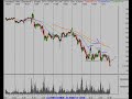 Nasdaq, SP500 Stock Market Review 11/12/07