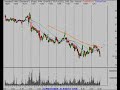 Nasdaq, SP500 Stock Market Review 11/12/07 Nasdaq, SP500 Stock Market Review 11/12/07
