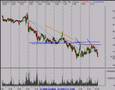 Nasdaq, SP500 Stock Market Review 11/12/07