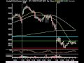 Market Technical Analysis - No Green Shoots In Jobless Claims 05/21/2009