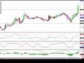 Cowabunga Forex Trading System - Update for 04/10/08
