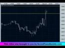 Insider Bank Bids  Offers video 05/29/07 (GBP/USD)