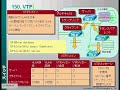 スイッチング-150(CCNA e-learning 06 章)