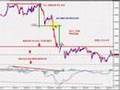 The MACD and FOREX  Price Patterns