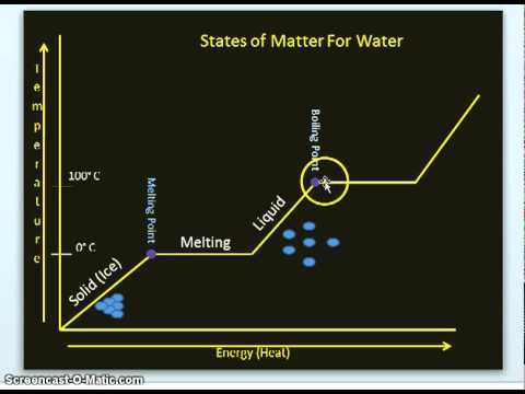 how to graph a cooling curve