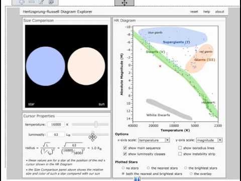 how to draw h-r diagram