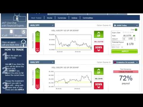 Profitable Online Day Trading System That Works Day Trading For Beginners