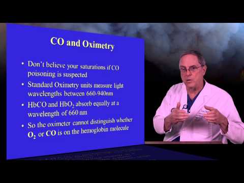 how to treat smoke inhalation