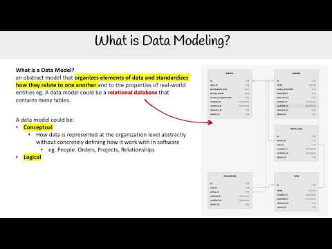 What is Data Modeling? - AWS AI Practitioner AIF-C01