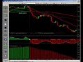 Futures Trading and Analysis 09-23-2008