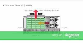 Ecoflair Air Economizer - Introduction
