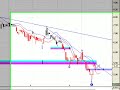 Banco Frances grafico al 18 de julio