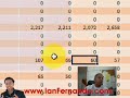 MashUp Google and MSN Keywords!