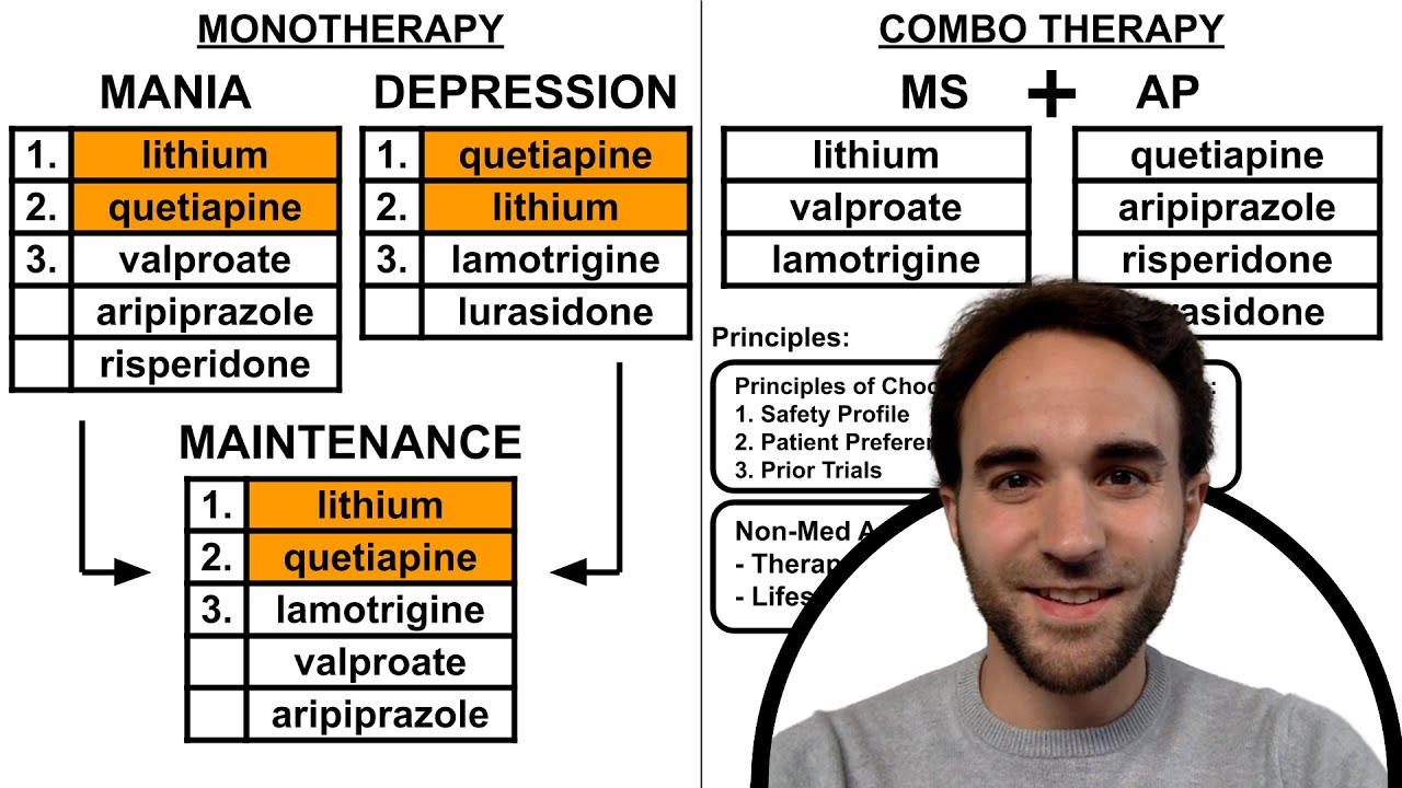 Bipolar Disorder Treatment Overview