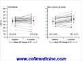 Adult Stem Cells For Heart Disease: Today\