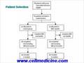 Adult Stem Cells For Heart Disease: Today's Reality