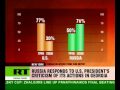 Bush: Russia violated UN Charter