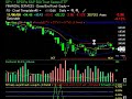 Stock Market Review-S&P part 1 Stock Market Review-S&P part 1