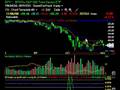 videos de Stock Market Review-S&P part 1