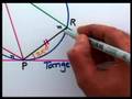 Geometry of circles