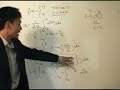 Fourier Analysis 4: Example of Fourier Series on [-L, L]