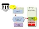 Liquidity support in a securitization