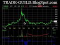 Nov 6 Stock Trading Ideas- Nov 6 Stock Trading Ideas-