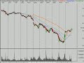 Stock Market Technical Analysis 10/13/08