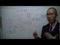 Click here to watch this video 士業のネット営業の教科書「お客様の５つのタイプ」