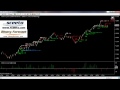 How To Trade And Win Binary Options Daily report 3rd August Euro USD 6E Futures