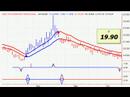 Stock Market Timing 10162007 Stock Market Timing 10162007