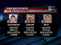 Playoff Preview: May 6th