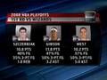 Playoff Preview: May 6th