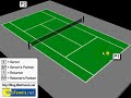 Tennis Singles Strategy - High Looper To The Backhand Tennis Singles Strategy - High Looper To The Backhand