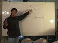 Vector Calculus - The First derivative Vector Calculus - The First derivative