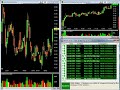 Backtesting a stock trading strategy using Trade-Ideas Backtesting a stock trading strategy using Trade-Ideas