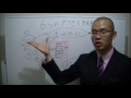 Click here to watch this video 士業のネット営業の教科書「HP集客の６つのアクセス経路」