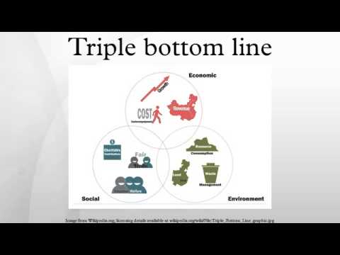 an outline of different parts of the triple bottom line and how it relates to amazon How sustainability is different and more important than corporate (3 parts), part 2, september 2006 • order # 28-22 the triple bottom line— summary. an outline of different parts of the triple bottom line and how it relates to amazon How sustainability is different and more important than corporate (3 parts), part 2, september 2006 • order # 28-22 the triple bottom line— summary.