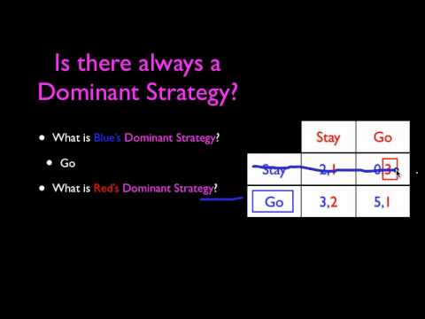 how to determine nash equilibrium