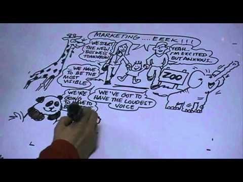 How cartoon video helps market your business