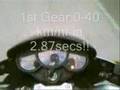 TVS APACHE 0-100km/hr!!!!