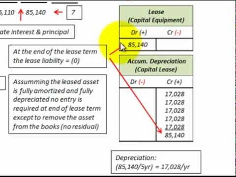 how to treat salvage value in npv