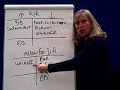 Cash and Receivables- 3 Accounts Receivable