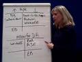 Cash and Receivables- 3 Accounts Receivable