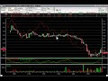 Follow up to the chart we sent out last night (GPS)