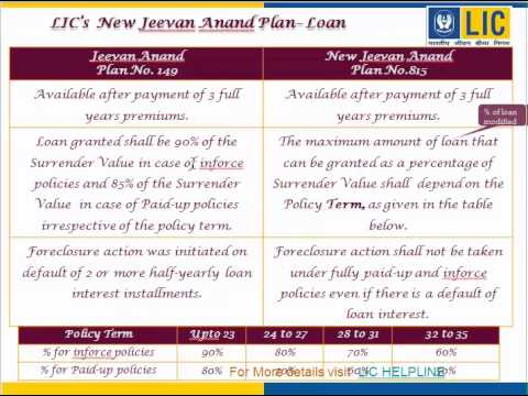 how to calculate jeevan anand bonus